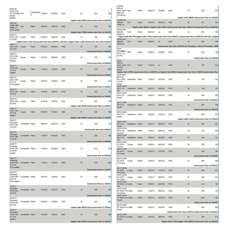 VW Golf Audi A3 A4 Q3 Q5 Tiguan Octavia 0280158448 1PCS Fuel Injector
