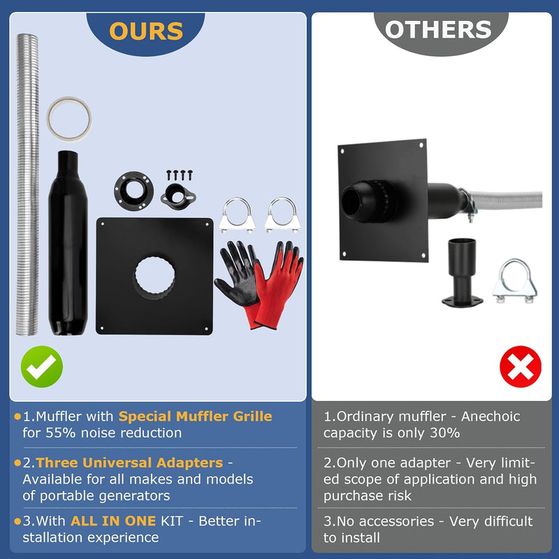 Generator Exhaust Extension Kit with Three Adapters, ALL-IN-ONE KIT, Insulated Wall Plate, Compatible with All Portable Generators, Reduces Noise by 55% with Superior Silencing Grille