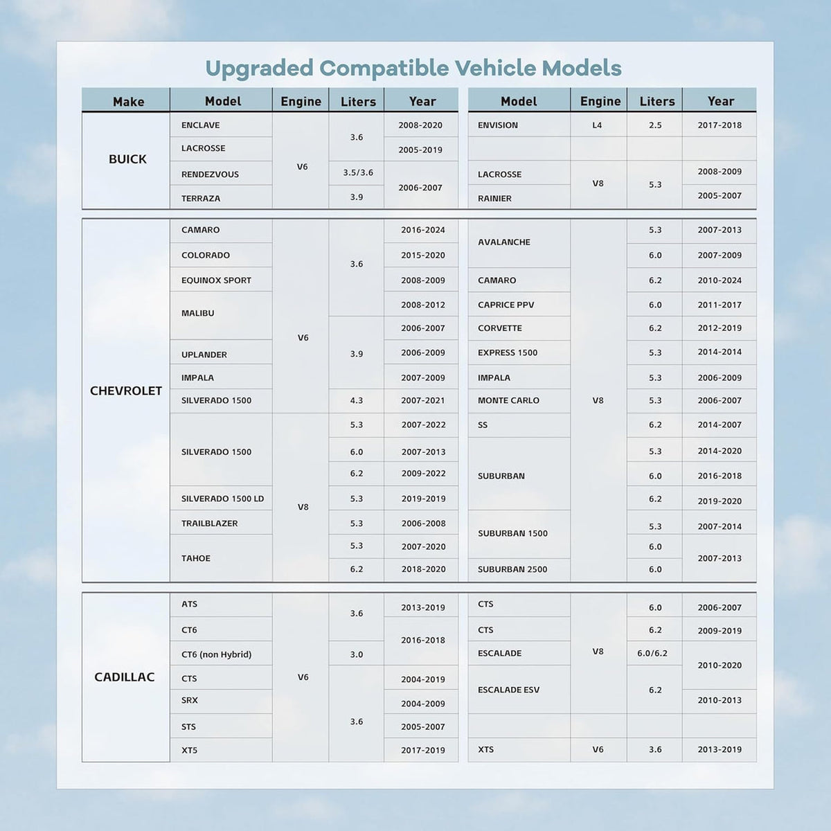 AFM/ DFM Disabler Active Fuel Management AFM Disable Device Compatible with V6 & V8 GM Motors