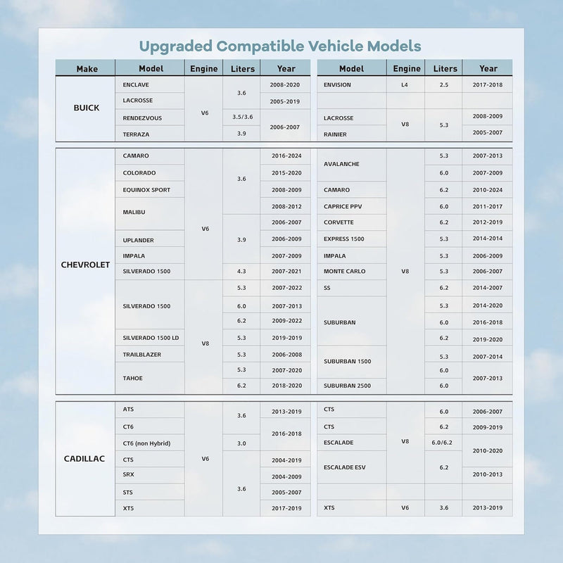 AFM/ DFM Disabler Active Fuel Management AFM Disable Device Compatible with V6 & V8 GM Motors